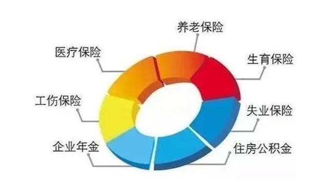 月薪7000+的国企单位又公开招聘，待遇高，享有“五险两金”保障