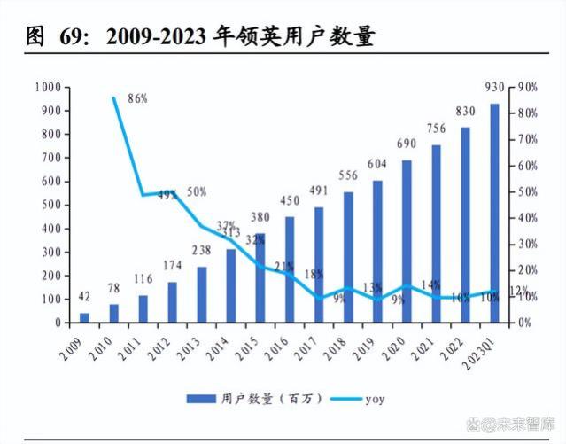 在线招聘行业深度报告：效率至上，在线招聘推陈出新重塑格局