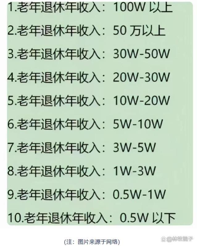 原来退休金可以这么高！共有10级，1-6级不愁吃穿，你在第几级？