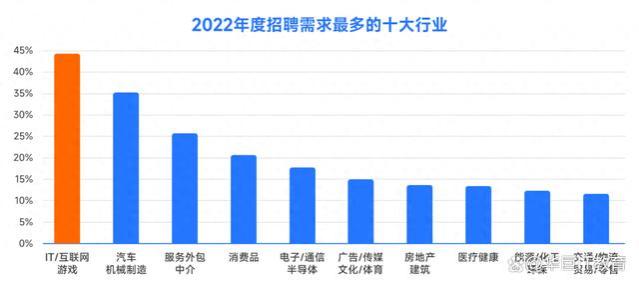 酸了！鹅厂员工年薪人均破100万，网友：躺平