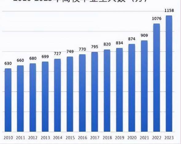 22届本科生月均工资5990，教师行业最内卷，让人惊叹不已