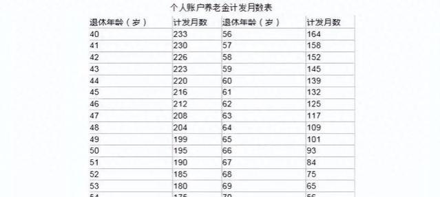 “揭秘个人账户养老金139之谜，你知道真相吗？”