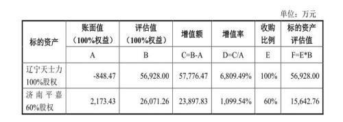 国内零售药店内卷加剧 漱玉平民花7.1亿高溢价收购？