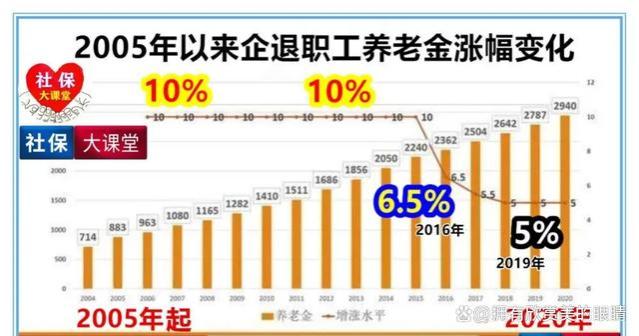 第一枪还是开了？国家要降低他们的退休金，或国家减负的开始