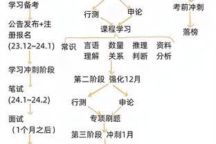 当你想<span style='color:red'>考</span><span style='color:red'>公</span>后，<span style='color:red'>不</span><span style='color:red'>要</span>总想着走<span style='color:red'>捷</span><span style='color:red'>径</span>