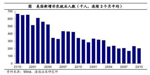 10月美国非农数据点评：就业略有放缓，降息预期提前