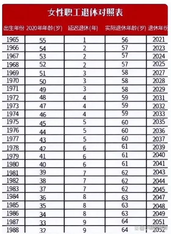 “延迟退休”政策迎来新变革，2023年实施全新退休政策，广受欢迎