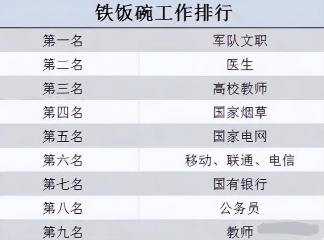 铁饭碗受欢迎程度排名，公务员没进前三，榜首被称为高岭之花