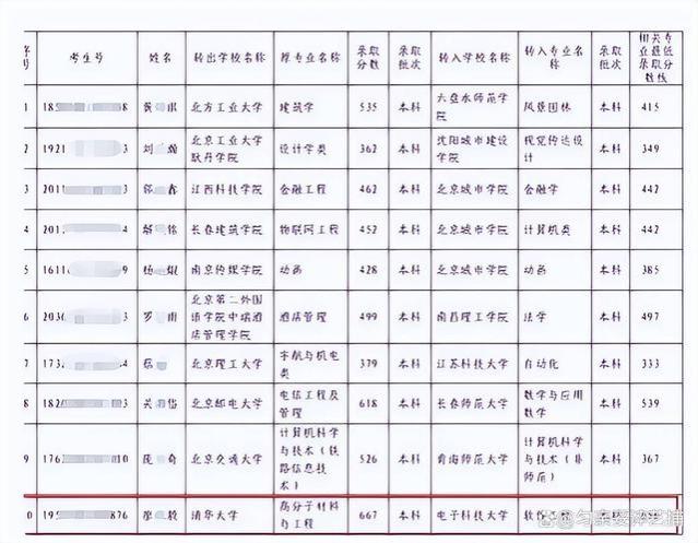 研究生教育问题再现，华东理工硕士求职遇专业“硬伤”