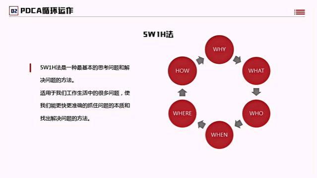 不愧是年薪88万的总经理，编制的“PDCA循环工作法培训”简直神了