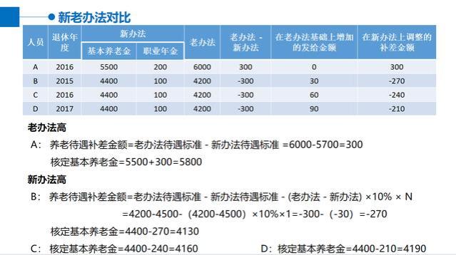 退休金如何核算（全网最详细，万字长文，详细解读）