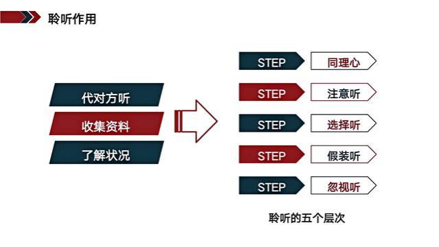 年薪78万的总经理，熬夜总结的“教练式管理”太牛了吧（PPT版）