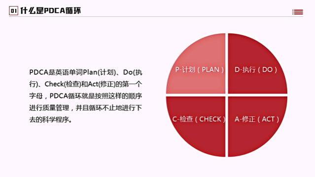 不愧是年薪88万的总经理，编制的“PDCA循环工作法培训”简直神了