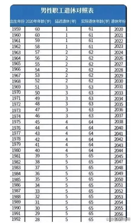 “延迟退休”政策迎来新变革，2023年实施全新退休政策，广受欢迎