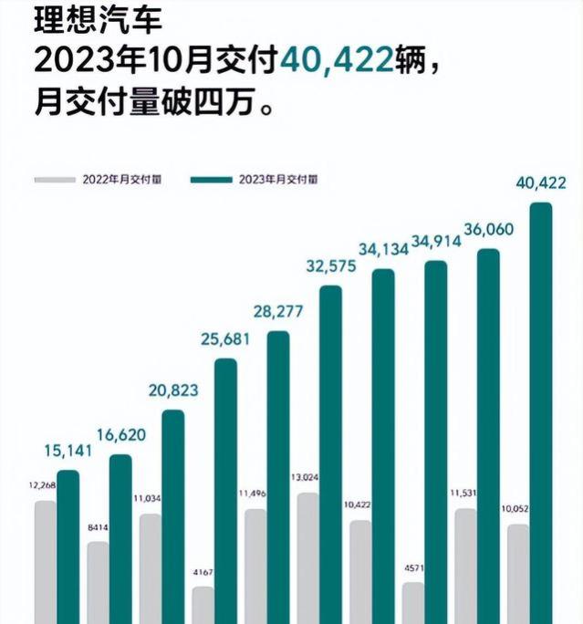 蔚来裁员10%以上，新能源汽车寒冬已至么？