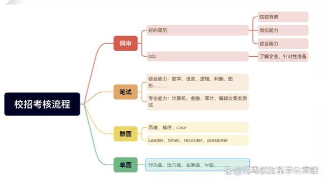 海归博士985硕士因本科双非被刷，留学生求职远没有想得那么简单