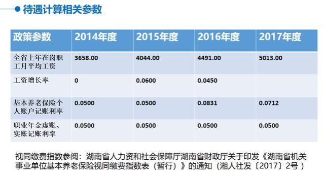 退休金如何核算（全网最详细，万字长文，详细解读）