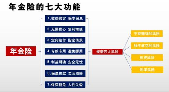 我算了一下养老金，每月不到1700，好慌！