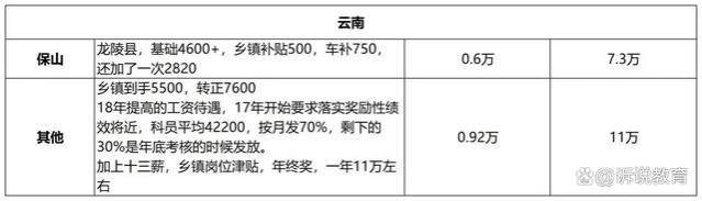 公务员工资一般有多少？全国各地薪资大揭秘，差距惊人！