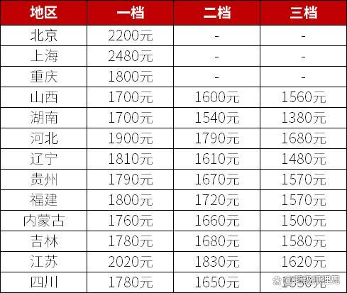 广西最低工资标准高于发达省份？这意味着什么