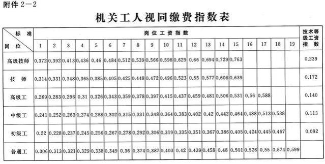 10年过渡期后，对机关事业退休人员养老金有什么影响？