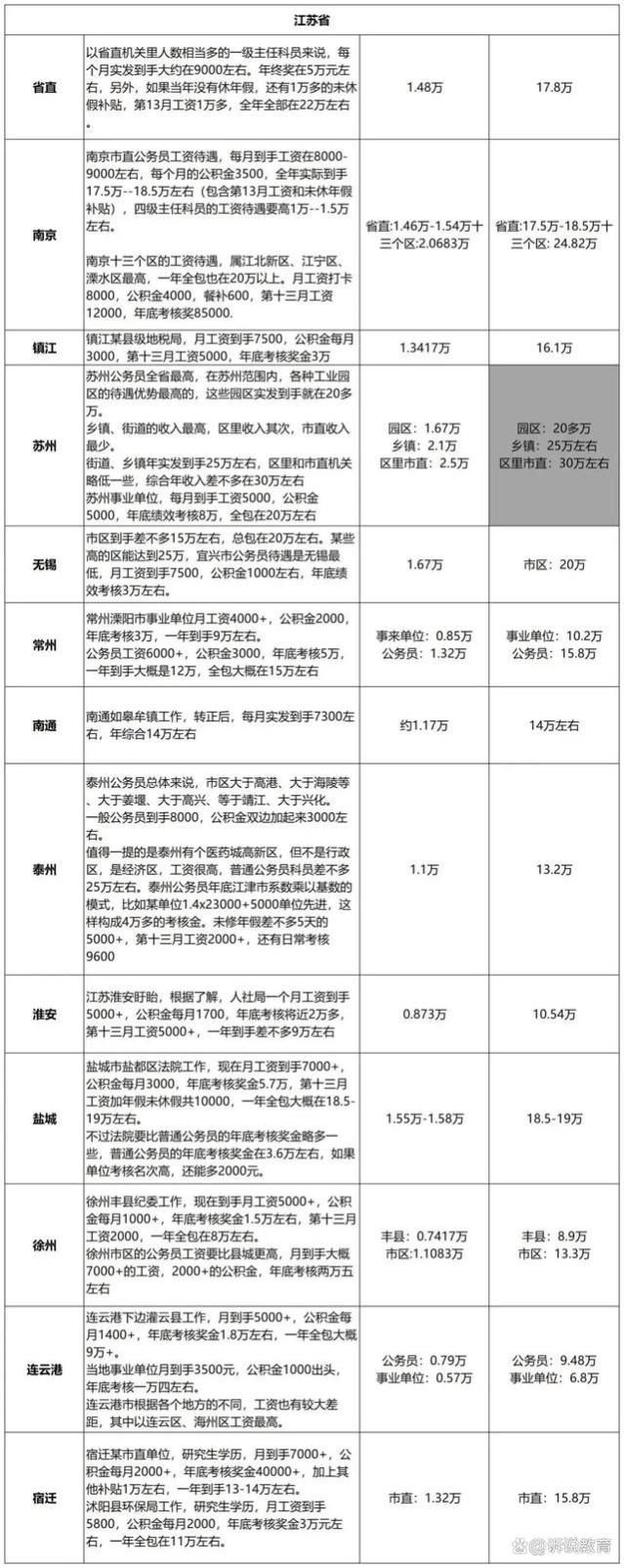 公务员工资一般有多少？全国各地薪资大揭秘，差距惊人！