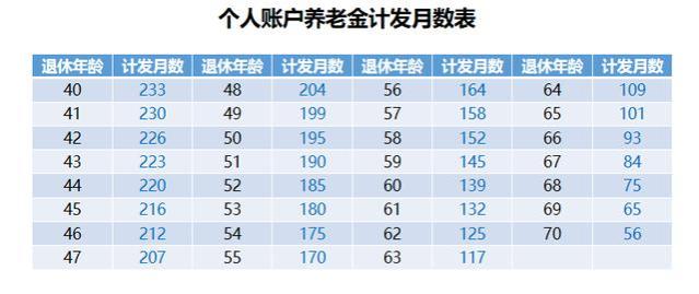 退休金如何核算（全网最详细，万字长文，详细解读）