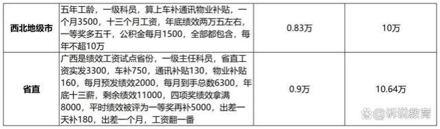 公务员工资一般有多少？全国各地薪资大揭秘，差距惊人！