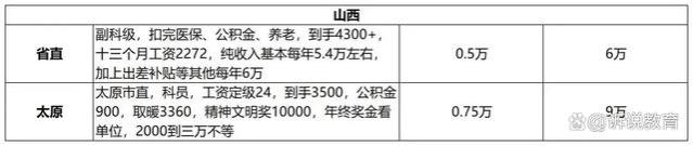 公务员工资一般有多少？全国各地薪资大揭秘，差距惊人！