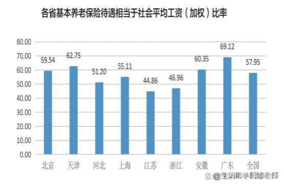 视同缴费指数−影响退休中人养老金多少的重要指数！