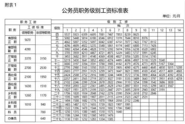 退休金如何核算（全网最详细，万字长文，详细解读）