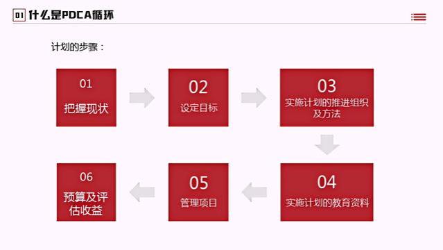 不愧是年薪88万的总经理，编制的“PDCA循环工作法培训”简直神了