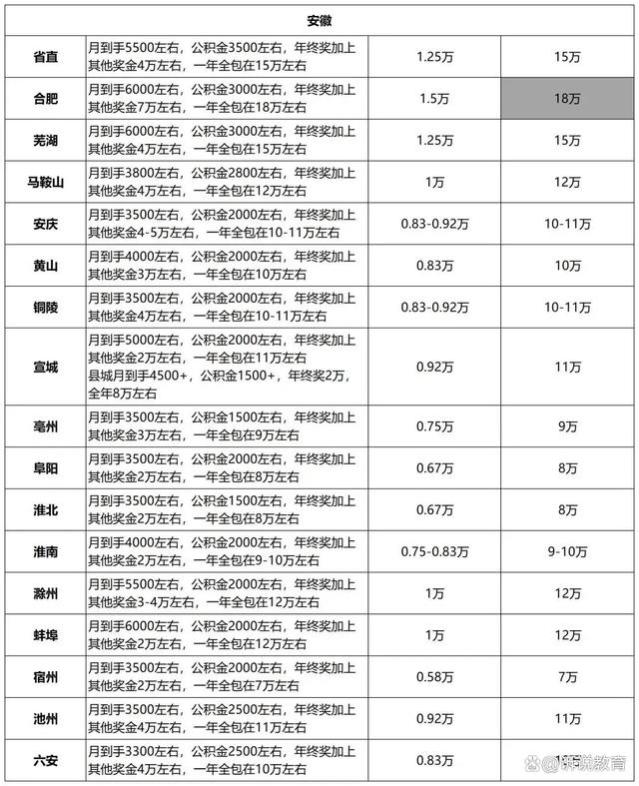 公务员工资一般有多少？全国各地薪资大揭秘，差距惊人！