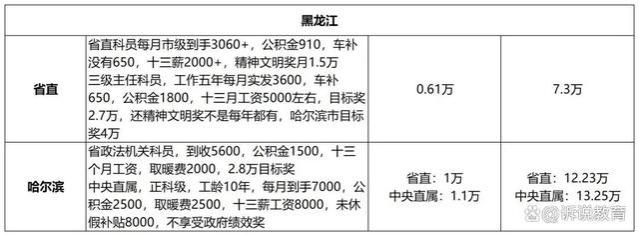 公务员工资一般有多少？全国各地薪资大揭秘，差距惊人！