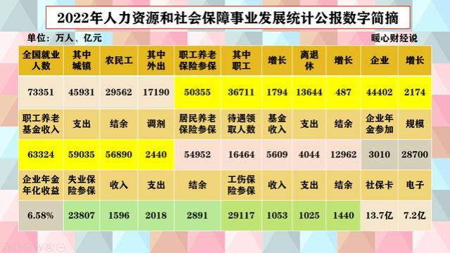 为什么同样是六七十岁的老人，农村没有退休金，养老金还不高？