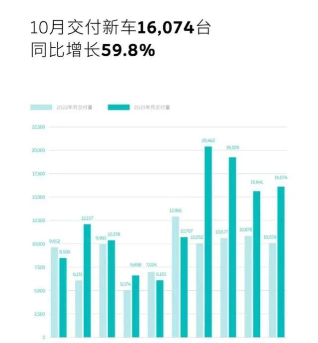 蔚来裁员10%涉及2700人！李斌：艰难决定，很抱歉但请理解