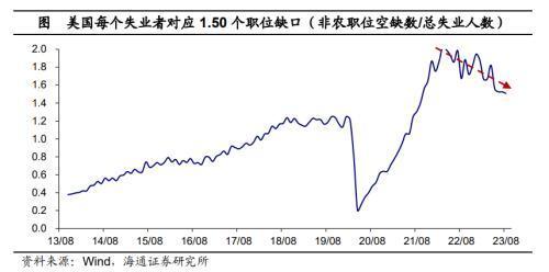 10月美国非农数据点评：就业略有放缓，降息预期提前