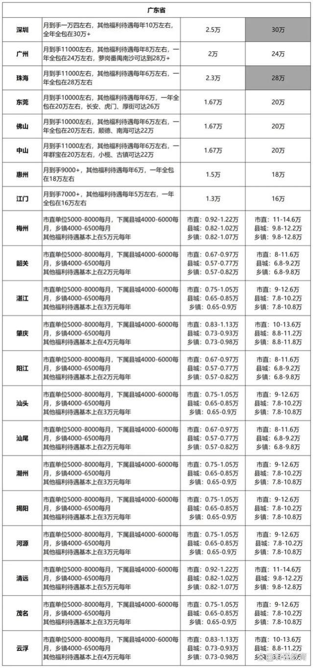 公务员工资一般有多少？全国各地薪资大揭秘，差距惊人！