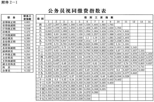 10年过渡期后，对机关事业退休人员养老金有什么影响？