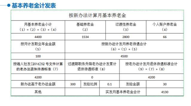 退休金如何核算（全网最详细，万字长文，详细解读）