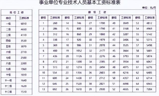 网传退休金将不与职称挂钩，预计明年落实，教师得知后心情复杂