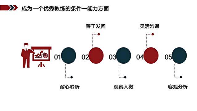 年薪78万的总经理，熬夜总结的“教练式管理”太牛了吧（PPT版）