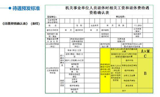 退休金如何核算（全网最详细，万字长文，详细解读）