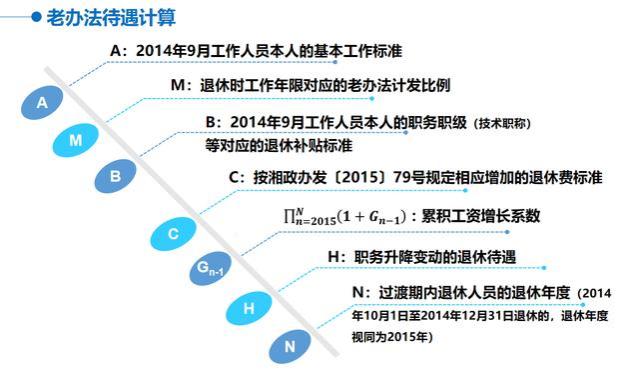 退休金如何核算（全网最详细，万字长文，详细解读）