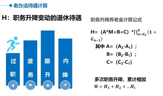 退休金如何核算（全网最详细，万字长文，详细解读）