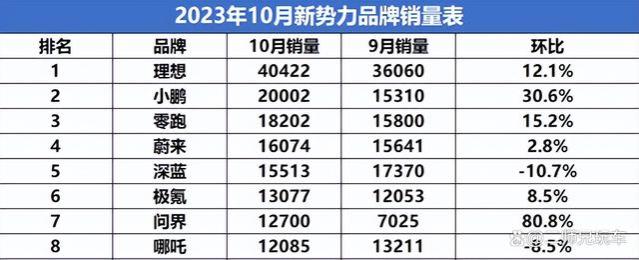 坐不住了！李斌裁员10%的背后，蔚来的出路在哪？5个灵魂拷问聊聊