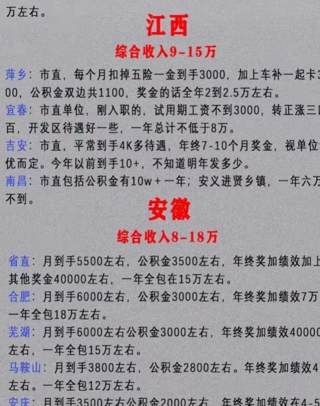 各省公务员待遇新鲜出炉，北上广令人出乎意料，怪不得都愿考公