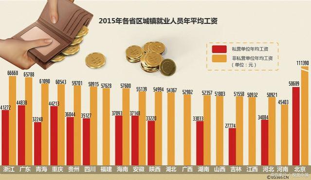 “公务员收入大揭秘：年收入竟然高达11万！”即将考公的过来看看