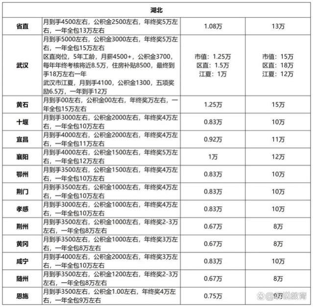 公务员工资一般有多少？全国各地薪资大揭秘，差距惊人！