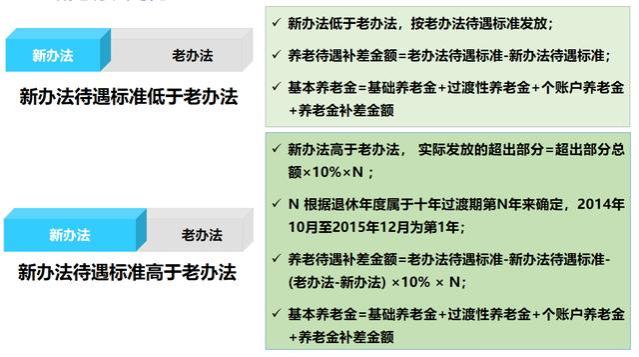 退休金如何核算（全网最详细，万字长文，详细解读）